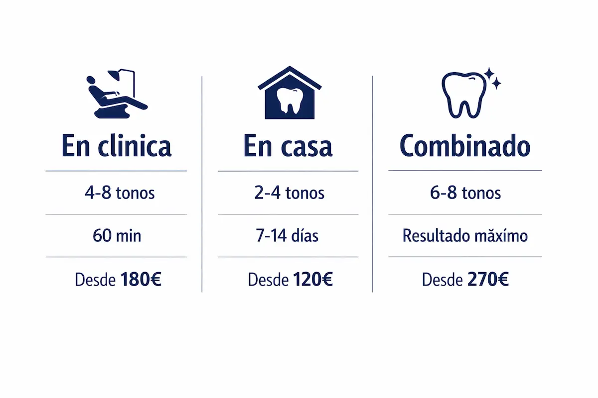 blanqueamiento dental en carmona