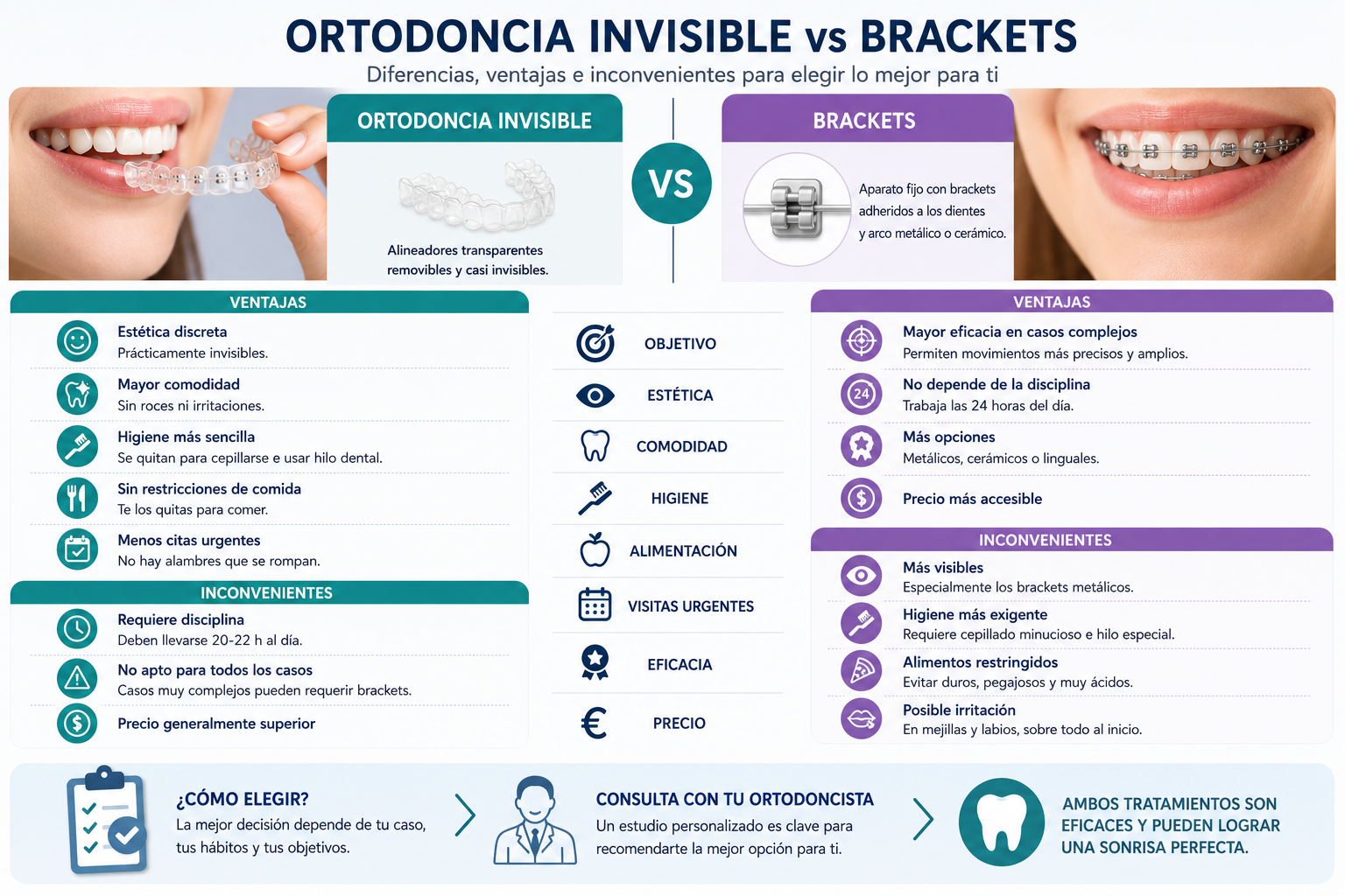 ortodoncia invisible o brackets