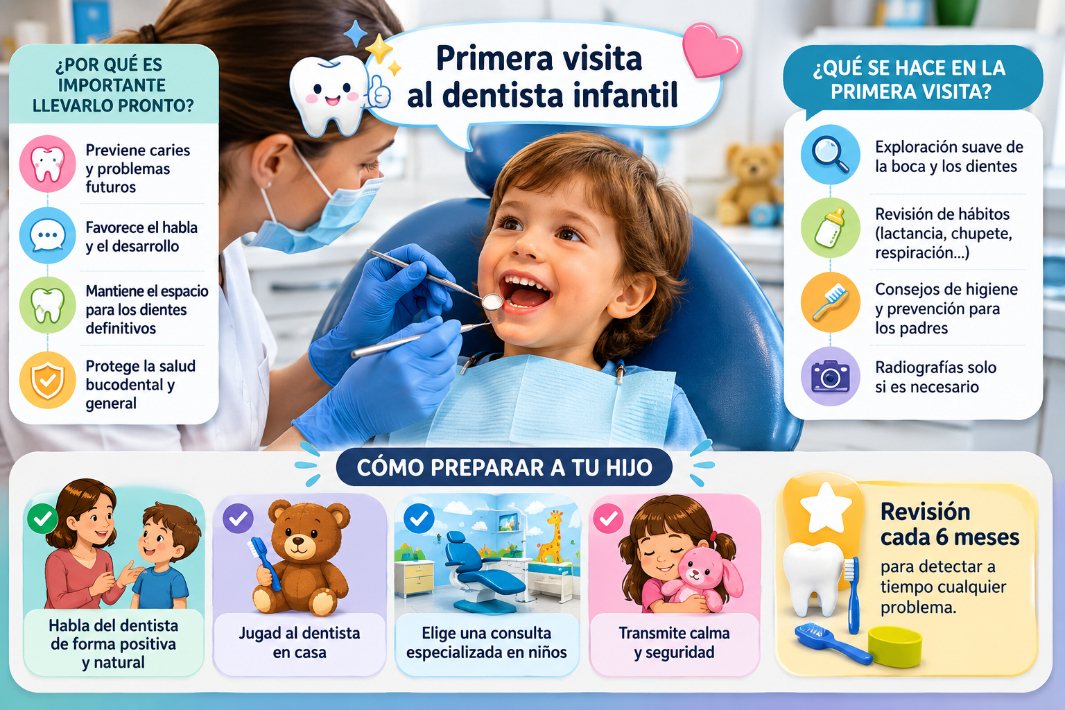 primera visita al dentista niños
