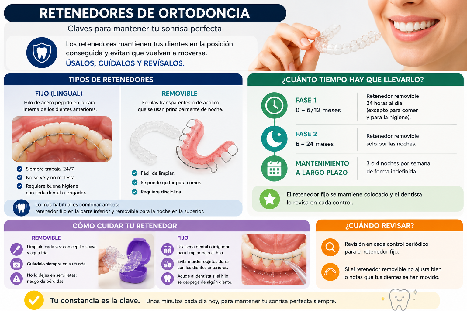 retenedores de ortodoncia